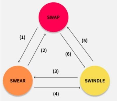 詳解Swarm出圈背后 如何重塑數(shù)據(jù)處理與存儲(chǔ)服務(wù)新范式