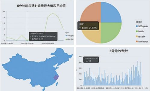“看上去很美”的Serverless，在中國(guó)數(shù)據(jù)處理與存儲(chǔ)領(lǐng)域落地幾何？